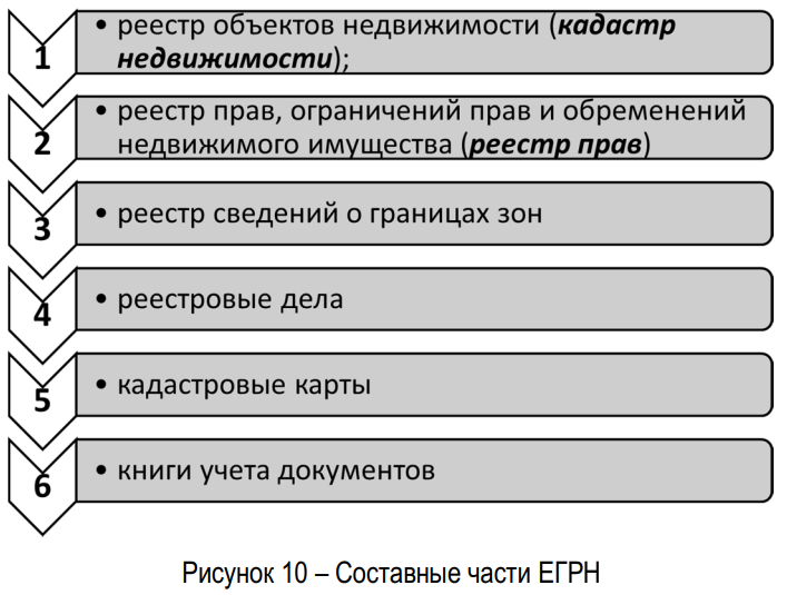 части ЕГРН