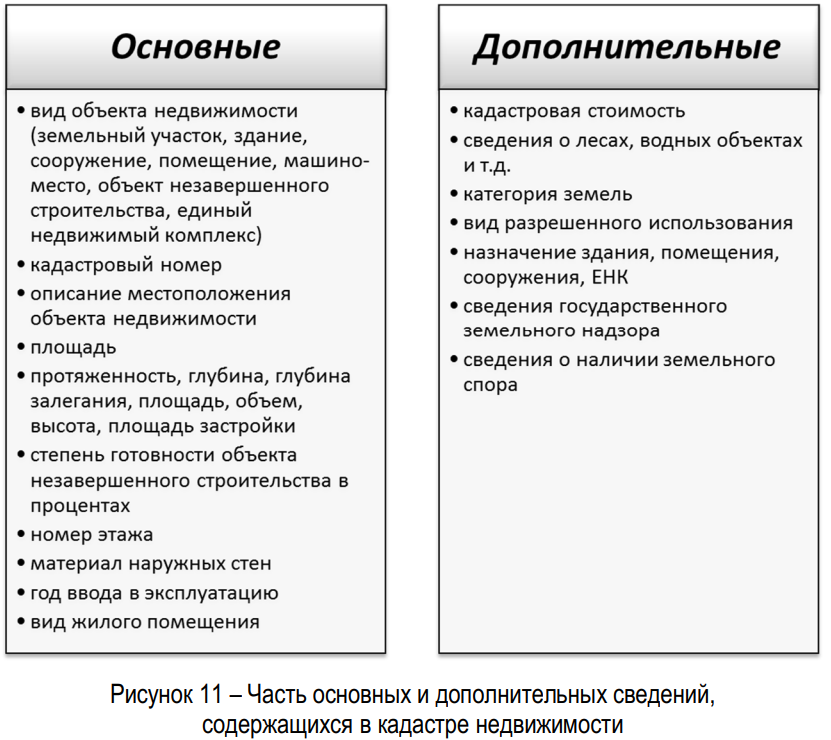 виды сведений егрн