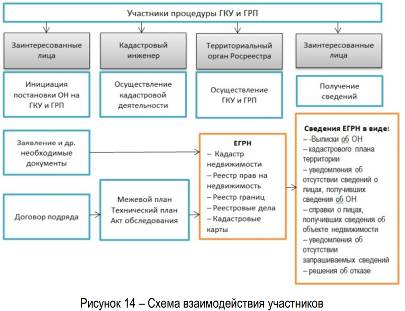 участники кадастровой деятельности