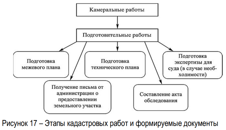 кадастровая деятельность