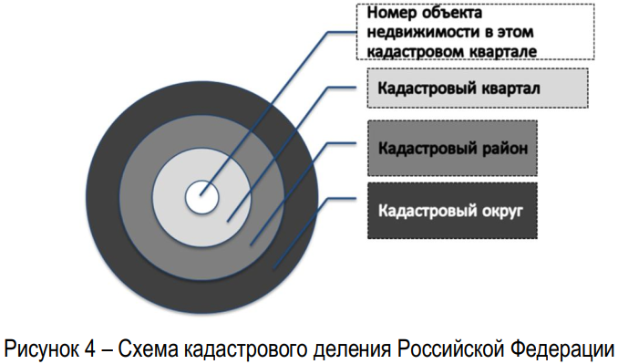 кадастровое деление